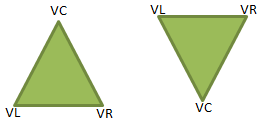 Output Triangles Explanation